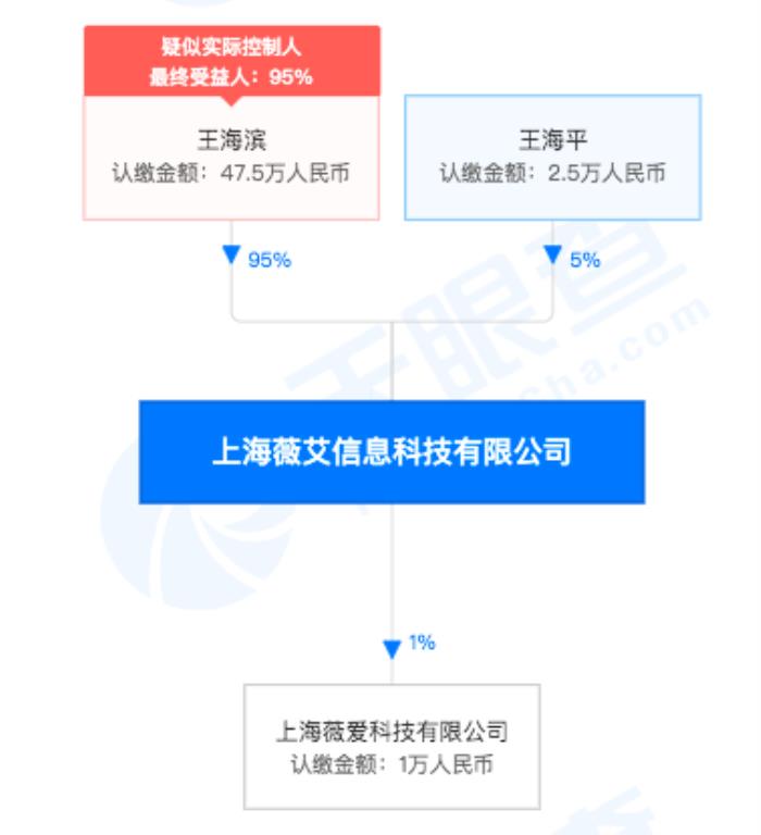 上海高端外围伴游招聘_上海伴游_长宁爱可可上海伴游