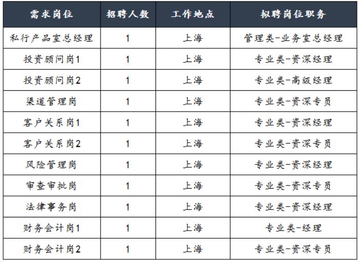 上海伴游招聘_上海<a href=http://www.167jy.com/ target=_blank class=infotextkey>商务伴游</a>招聘_上海招聘伴游