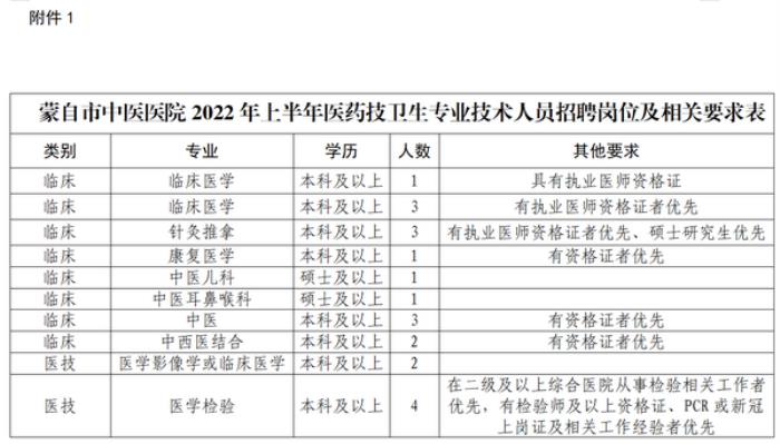 2016年金融硕士研究生招聘伴游考试报考指南