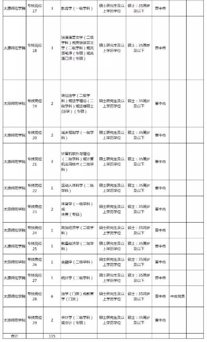 2022山西太原杏花岭区商务伴游(社区)招聘伴游50人公告点