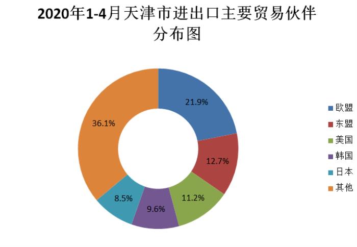 天津商务伴游直面诉求促发展办理提速逾八成(主题)(图)