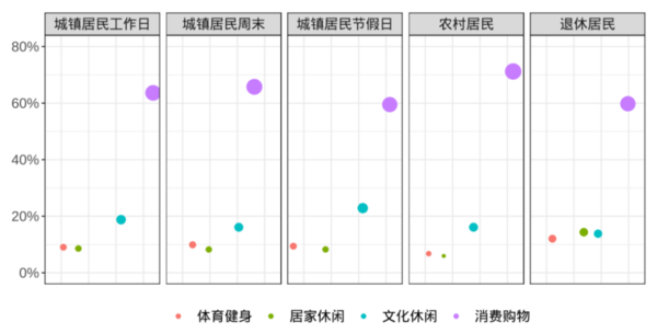 戴斌 | 城市休闲的时空聚合与旅游重构