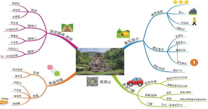 泉州清源山一日游攻略2023