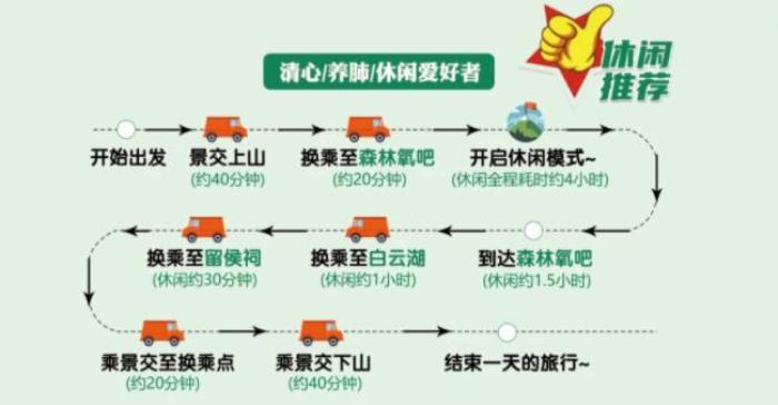 洛阳白云山游玩路线推荐