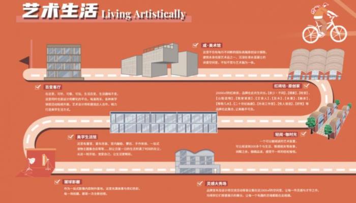 中成智谷创意园游玩路线图