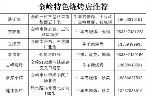 淄博烧烤店推荐哪家好吃 哪里比较出名